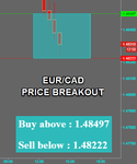 EURCAD Fibo.png