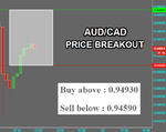 AUDCAD Fibo.png