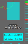 GBPCAD Fibo.png