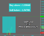 Fibo GBPUSD.png