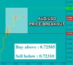 AUDUSD Fibo.jpg