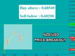 NZDUSD Fibo.jpg