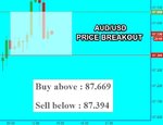 AUDJPY Fibo.jpg