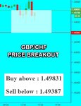 GBPCHF Fibo.jpg