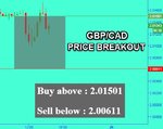 GBPCAD Fibo.jpg