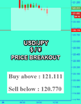 USDJPY Fibo.png