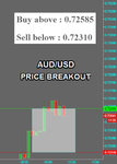 AUDUSD Fibo.png