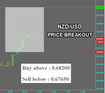 NZDUSD Fibo.png