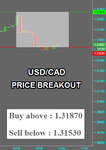 USDCAD Fibo.png