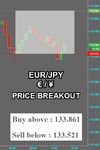 EURJPY Fibo.png