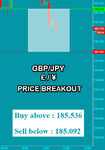 GBPJPY Fibo.png