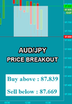 AUDJPY Fibo.png