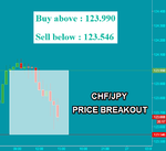 CHFJPY Fibo.png