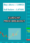 EURCHF Fibo.png