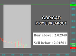 GBPCAD Fibo.png