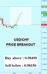 USDCHF Fibo.png