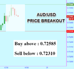 AUDUSD Fibo.png