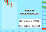 EURCHF.png