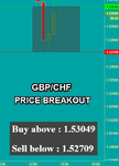 GBPCHF.png