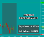 AUDNZD.png