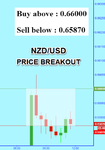 NZDUSD.png