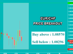 EURCHF.png