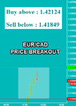 EURCAD.png