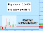 NZDUSD.png