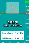 EURCAD.png