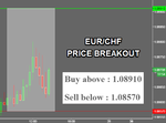 EURCHF.png