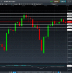 SPX_Daily_PP_151129.GIF