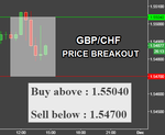 GBPCHF.png