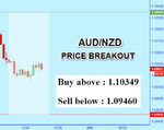 AUDNZD.png