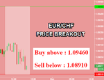 EURCHF.png