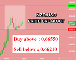 NZDUSD.png