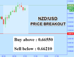 NZDUSD.png