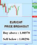 EURCHF.png