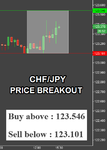 CHFJPY.png