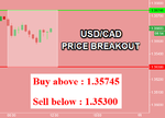 USDCAD.png