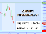 CHFJPY.png