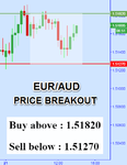 EURAUD.png