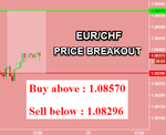 EURCHF.png