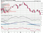 Daily DOW - 14th Apr.GIF