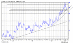 july weekly cont log coffee.gif