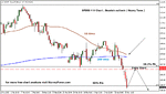 stormyforex-sp500-17-4-05.gif