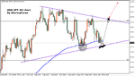 usdjpy18042005.gif