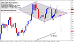 stormyforex-gbpusd-dia.gif