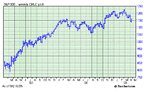 spx weeklys.gif