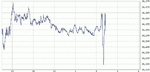 djia.gif