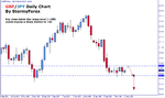 stormyforex-gbpjpy-110505.gif